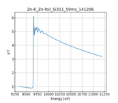 XAFS spectrum of Zinc thumbnail