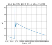 XAFS spectrum of Zinc oxalate Hydrous thumbnail