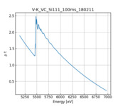 XAFS spectrum of Vanadium carbide thumbnail