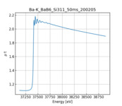 XAFS spectrum of Barium boride thumbnail