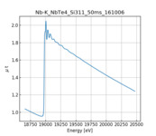 XAFS spectrum of Niobium telluride thumbnail