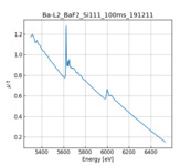 XAFS spectrum of Barium(II) fluoride thumbnail
