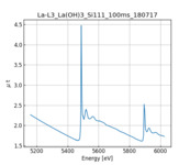 XAFS spectrum of Lanthanum hydroxide thumbnail