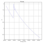 XAFS spectrum of titanium (II) oxide thumbnail