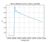 XAFS spectrum of Nickel molybdate thumbnail