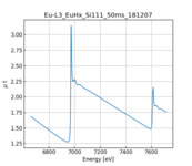 XAFS spectrum of Europium hydride thumbnail