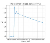 XAFS spectrum of Potassium molybdate thumbnail
