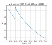 XAFS spectrum of Vanadium(III) sulfide thumbnail