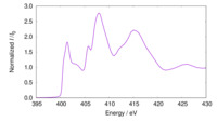 XAFS spectrum of Hexagonal boron nitride thumbnail