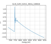 XAFS spectrum of Cobalt(II) fluoraide, hydrous thumbnail