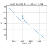 XAFS spectrum of Barium hafnium oxide thumbnail