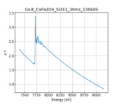 XAFS spectrum of Cobalt-iron oxide thumbnail