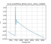 XAFS spectrum of Cobalt phosphate, hydrous thumbnail