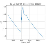 XAFS spectrum of Barium chmomate thumbnail