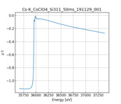 XAFS spectrum of Cesium perchlorate thumbnail