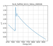 XAFS spectrum of Iron(III) phosphate thumbnail