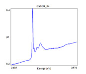 XAFS spectrum of Calcium sulfate thumbnail