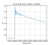 XAFS spectrum of Zirconium nitride thumbnail