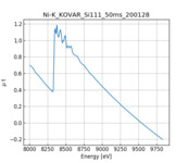 XAFS spectrum of KOVAR thumbnail
