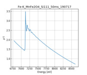 XAFS spectrum of Manganese-iron oxide (Manganese ferrite) thumbnail
