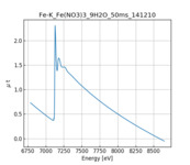 XAFS spectrum of Iron(III) nitrate Hydrous thumbnail