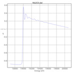 XAFS spectrum of niobium (II) oxide thumbnail