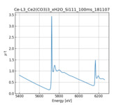 XAFS spectrum of Cerium(III) carbonate Hydrous thumbnail