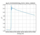 XAFS spectrum of Silver p-toluenesulfonate thumbnail