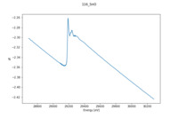 XAFS spectrum of Tin(II) oxide thumbnail
