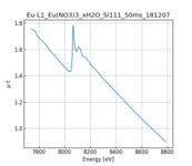 XAFS spectrum of Europium nitrate Hydrous thumbnail