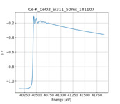 XAFS spectrum of Cerium(IV) oxide thumbnail