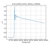 XAFS spectrum of Indium oxide thumbnail
