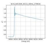 XAFS spectrum of Tin(II) oxalate Anhydrous thumbnail