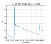 XAFS spectrum of Tantalum nitride thumbnail