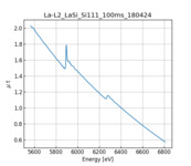 XAFS spectrum of Lanthanum silicide thumbnail