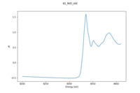 XAFS spectrum of Nickel(II) oxide thumbnail
