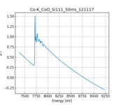 XAFS spectrum of Cobalt(II) oxide thumbnail