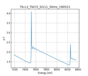 XAFS spectrum of Terbium(III) chloride Anhydrous thumbnail