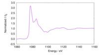 XAFS spectrum of Sodium hexafluoro aluminum thumbnail
