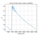 XAFS spectrum of Cobalt thumbnail