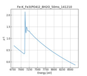 XAFS spectrum of Iron(II) o-phosphate Hydrous thumbnail