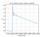XAFS spectrum of strontium(II) zirconate thumbnail