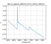 XAFS spectrum of Neodymium sulfide thumbnail