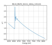 XAFS spectrum of Manganese(II) fluoraide, anhydrous thumbnail