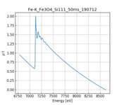 XAFS spectrum of Iron(II,III) oxide (Magnetite) thumbnail