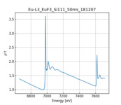 XAFS spectrum of Europium fluoride Anhydrous thumbnail