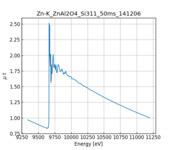 XAFS spectrum of Zinc aluminate thumbnail