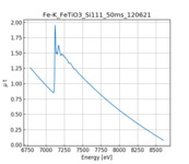 XAFS spectrum of Iron(II) titanium oxide thumbnail