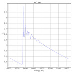 XAFS spectrum of Nickel(II) Oxide thumbnail