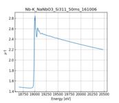 XAFS spectrum of Sodium niobate thumbnail